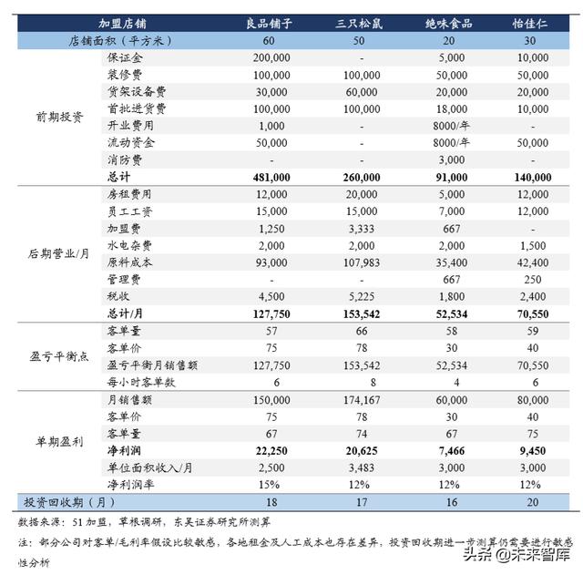 休闲食品发展趋势分析（休闲食品行业深度报告）(44)