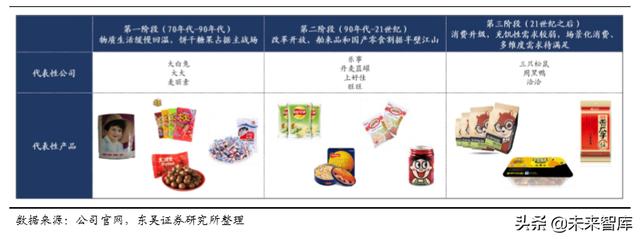 休闲食品发展趋势分析（休闲食品行业深度报告）(24)