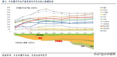 ​休闲食品发展趋势分析（休闲食品行业深度报告）