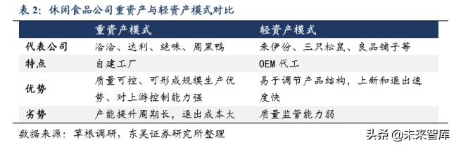 休闲食品发展趋势分析（休闲食品行业深度报告）(20)