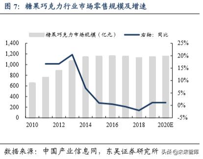 休闲食品发展趋势分析（休闲食品行业深度报告）(34)