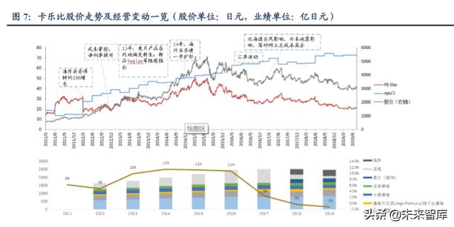 休闲食品发展趋势分析（休闲食品行业深度报告）(6)