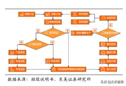 休闲食品发展趋势分析（休闲食品行业深度报告）(21)