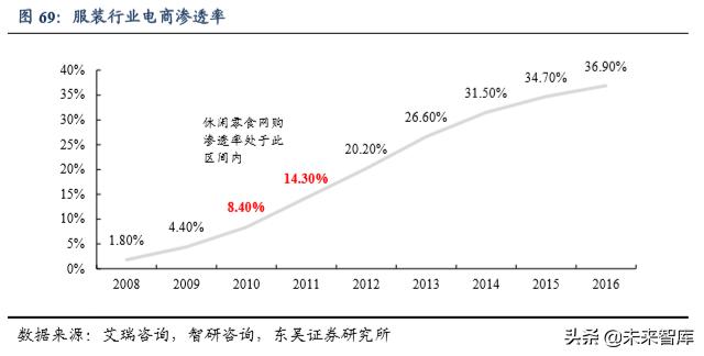 休闲食品发展趋势分析（休闲食品行业深度报告）(50)