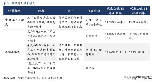 休闲食品发展趋势分析（休闲食品行业深度报告）(29)