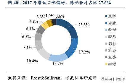 休闲食品发展趋势分析（休闲食品行业深度报告）(26)