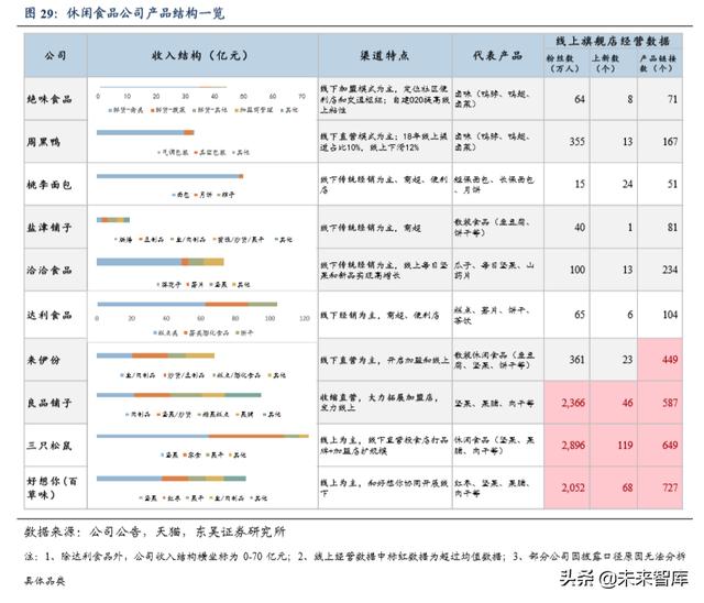 休闲食品发展趋势分析（休闲食品行业深度报告）(19)