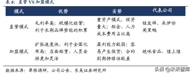 休闲食品发展趋势分析（休闲食品行业深度报告）(42)