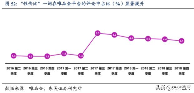 休闲食品发展趋势分析（休闲食品行业深度报告）(36)