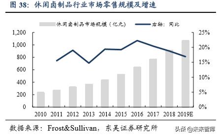 休闲食品发展趋势分析（休闲食品行业深度报告）(25)