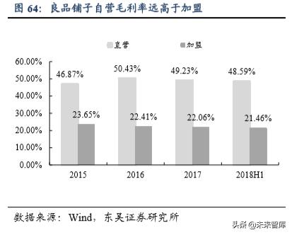 休闲食品发展趋势分析（休闲食品行业深度报告）(43)