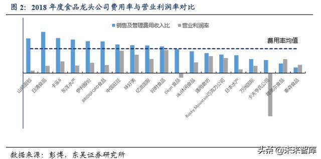 休闲食品发展趋势分析（休闲食品行业深度报告）(2)