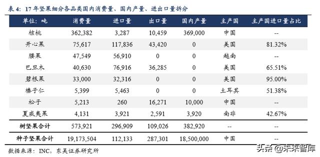 休闲食品发展趋势分析（休闲食品行业深度报告）(31)