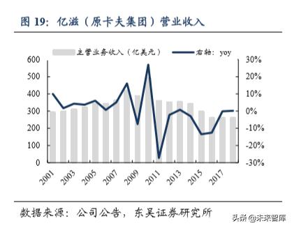 休闲食品发展趋势分析（休闲食品行业深度报告）(12)