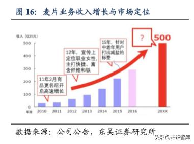 休闲食品发展趋势分析（休闲食品行业深度报告）(11)