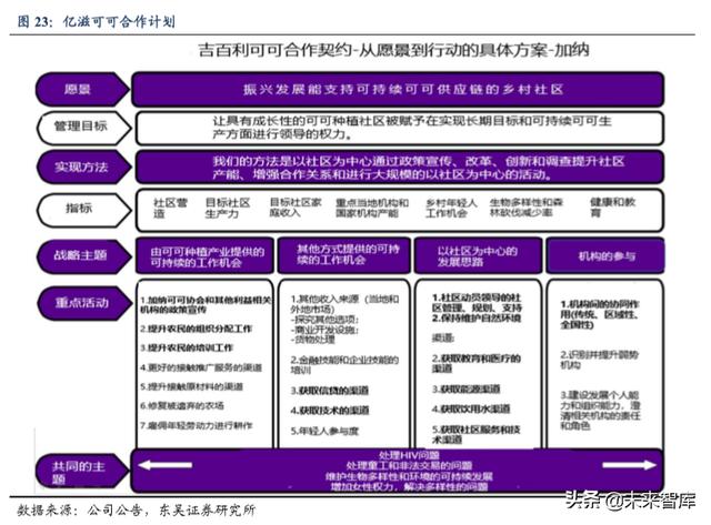 休闲食品发展趋势分析（休闲食品行业深度报告）(14)