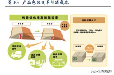 休闲食品发展趋势分析（休闲食品行业深度报告）(8)