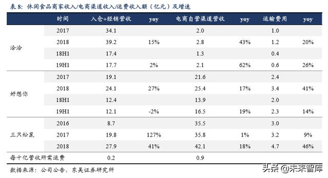 休闲食品发展趋势分析（休闲食品行业深度报告）(46)