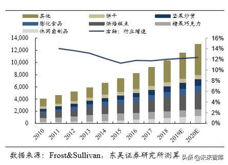 休闲食品发展趋势分析（休闲食品行业深度报告）(22)