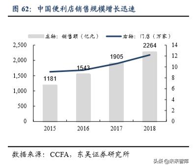 休闲食品发展趋势分析（休闲食品行业深度报告）(41)