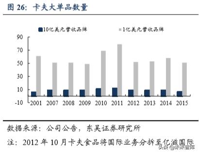 休闲食品发展趋势分析（休闲食品行业深度报告）(16)