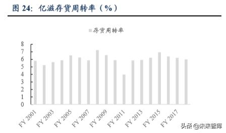 休闲食品发展趋势分析（休闲食品行业深度报告）(15)