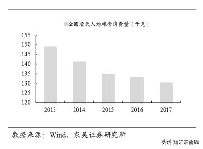 休闲食品发展趋势分析（休闲食品行业深度报告）(37)