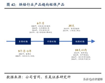 休闲食品发展趋势分析（休闲食品行业深度报告）(28)