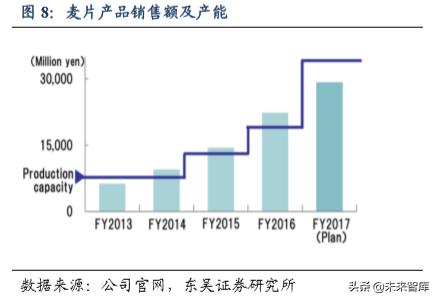 休闲食品发展趋势分析（休闲食品行业深度报告）(7)