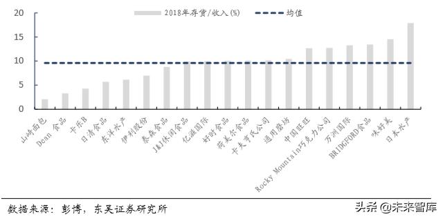 休闲食品发展趋势分析（休闲食品行业深度报告）(4)