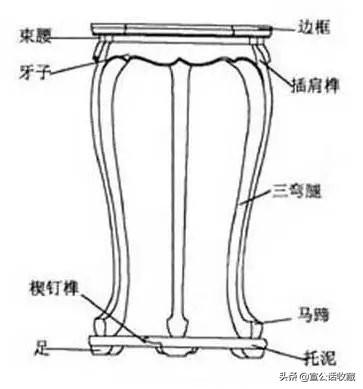 红木家具种类知识大全图（红木分类鉴别及常见红木家具知识）(30)