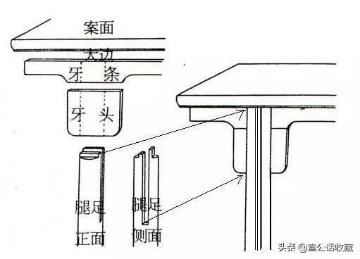 红木家具种类知识大全图（红木分类鉴别及常见红木家具知识）(32)