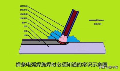 ​电弧焊焊接方法讲解（一看就会的焊接技巧）