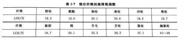 化学纤维的分类及名称（化学纤维的主要质量指标）(7)