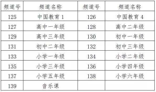 名校同步课堂怎么用手机收看直播（名校同步课堂收看的紧急声明）(1)