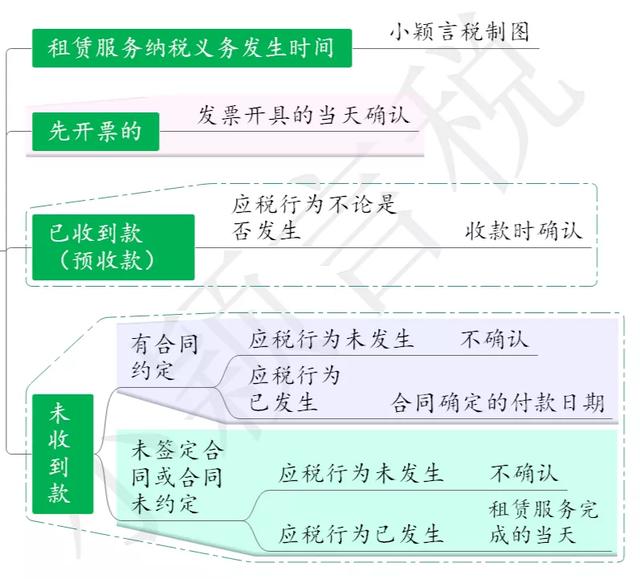 出租房子要交什么税（企业出租房屋要交哪些税）(2)