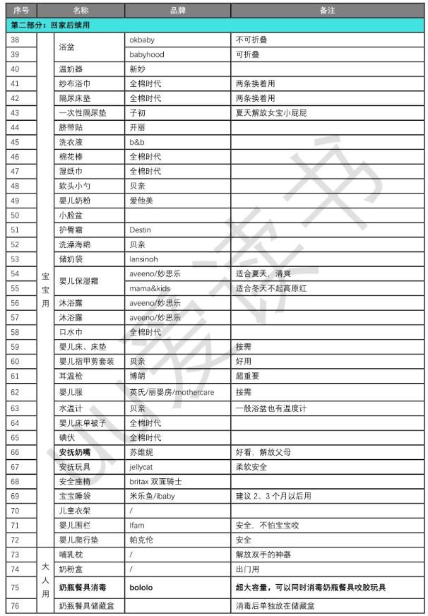 待产包清单一览表图简洁（超全超详细待产包清单）(24)