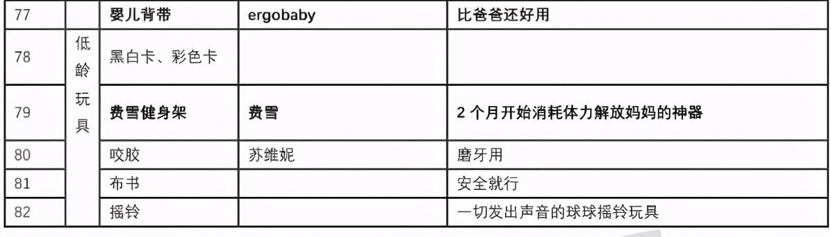 待产包清单一览表图简洁（超全超详细待产包清单）(25)