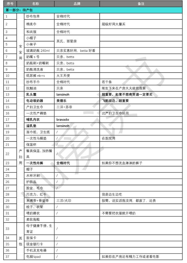 待产包清单一览表图简洁（超全超详细待产包清单）(23)