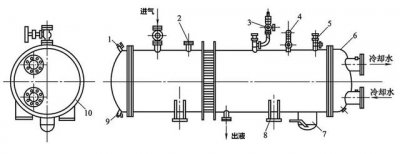 ​冷凝器工作原理结构图及用途（这次是全网最简单明了的冷凝器原理讲解）