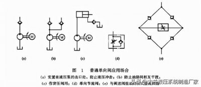 ​单向阀的种类和使用（普通单向阀的应用）