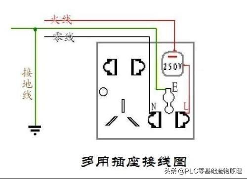 家庭电器插座接线图解（爷们家庭必备技能）(4)