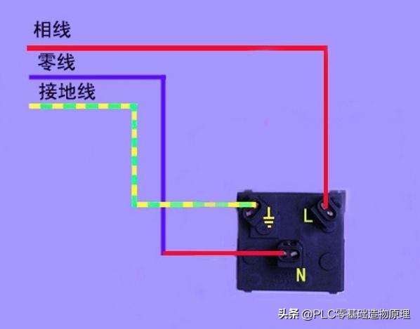 家庭电器插座接线图解（爷们家庭必备技能）(2)