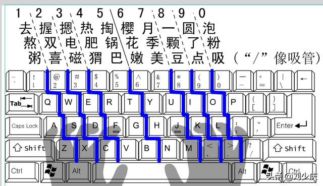 电脑快速打字方法教程大全（电脑快速打字技巧）(2)