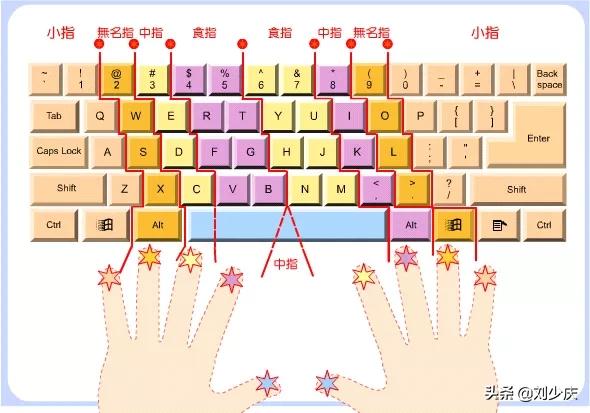 电脑快速打字方法教程大全（电脑快速打字技巧）(4)