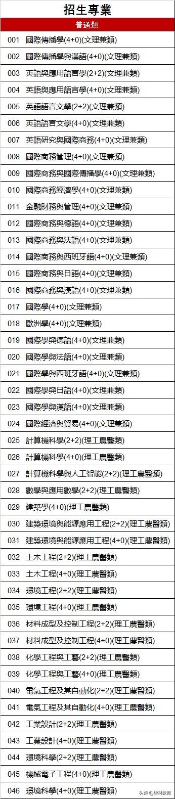 国内九所中外合作大学（中外合作大学大盘点）(5)