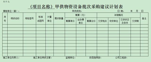 甲供材在招标文件中怎么说明（甲供物资采购供应实施办法）(6)