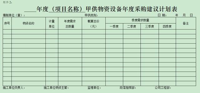 甲供材在招标文件中怎么说明（甲供物资采购供应实施办法）(5)