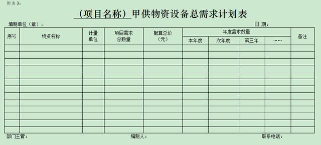 甲供材在招标文件中怎么说明（甲供物资采购供应实施办法）(4)