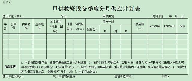 甲供材在招标文件中怎么说明（甲供物资采购供应实施办法）(8)